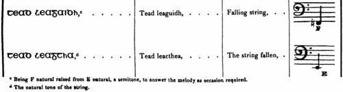 Tead leagaidh / Tead leagtha