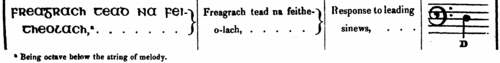 Freagrach tead na feitheolach