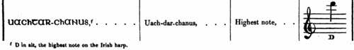 Uachtar-chanus
