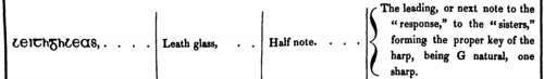Leithghleas