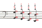 Forked Finger technique