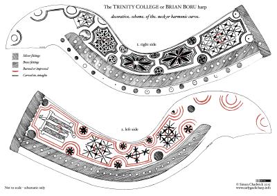schematic of the neck. Click for PDF