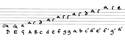Balcarres flat lute tuning chart